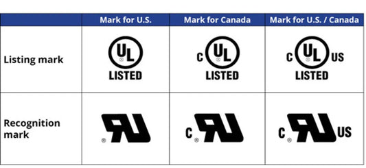 Frequently Asked Questions About UL Certification, Approval, Ratings & More