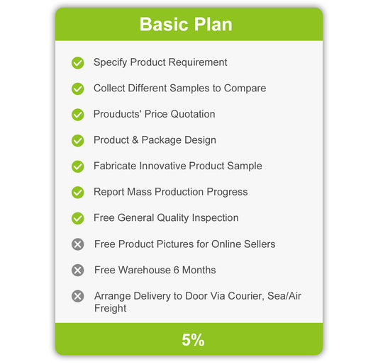 Sourcing Service Basic Plan