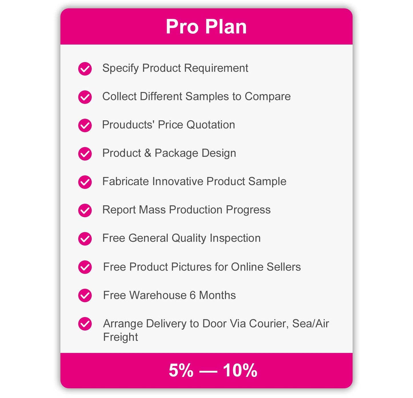 Sourcing Service Pro Plan