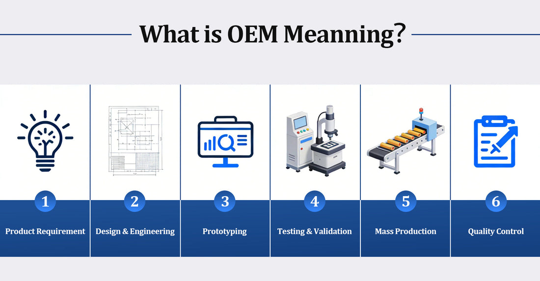 OEM vs ODM Manufacturing Process China