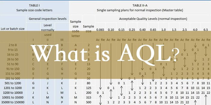 What is AQL quality control standard? – BHDTech