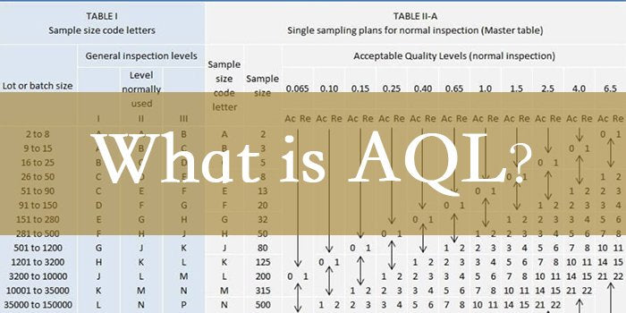 What is AQL quality control standard？